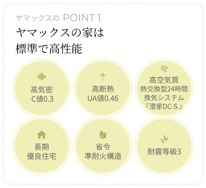 ヤマックスの家は標準で高性能